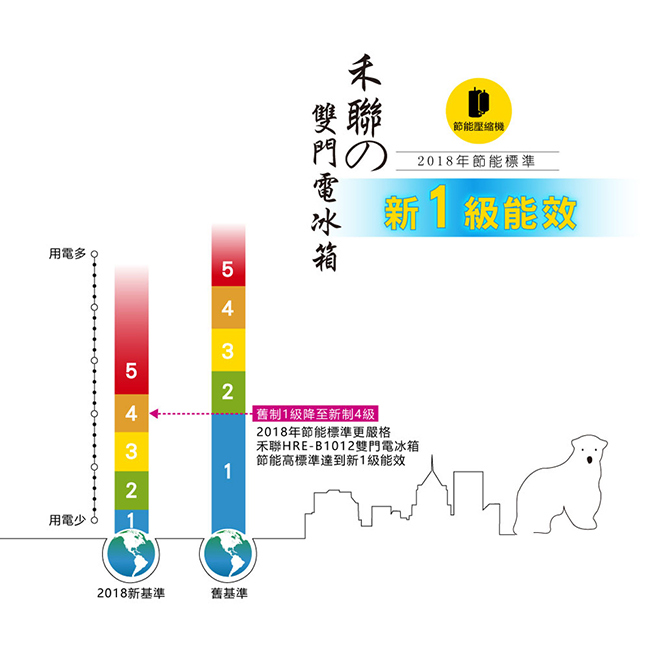 HERAN禾聯 100L 1級定頻2門電冰箱 HRE-B1012