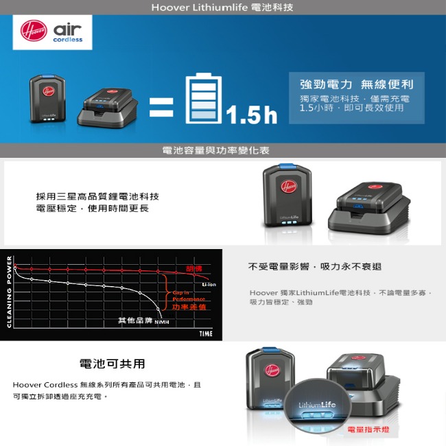 美國HOOVER 2合1無線直立式手提吸塵器+手持吸塵器