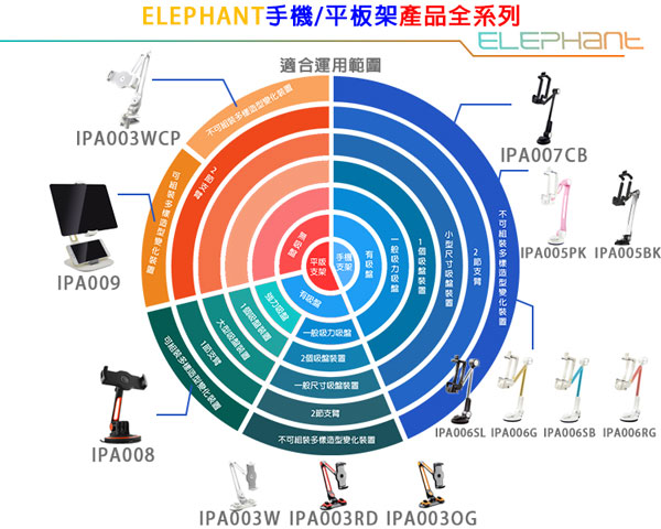 ELEPHANT 多角度時尚金屬手機平板架(IPA006)玫瑰金