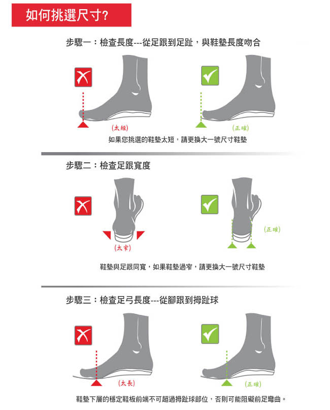 【美國SUPERfeet】保暖型健康超級足弓鞋墊(紅色)