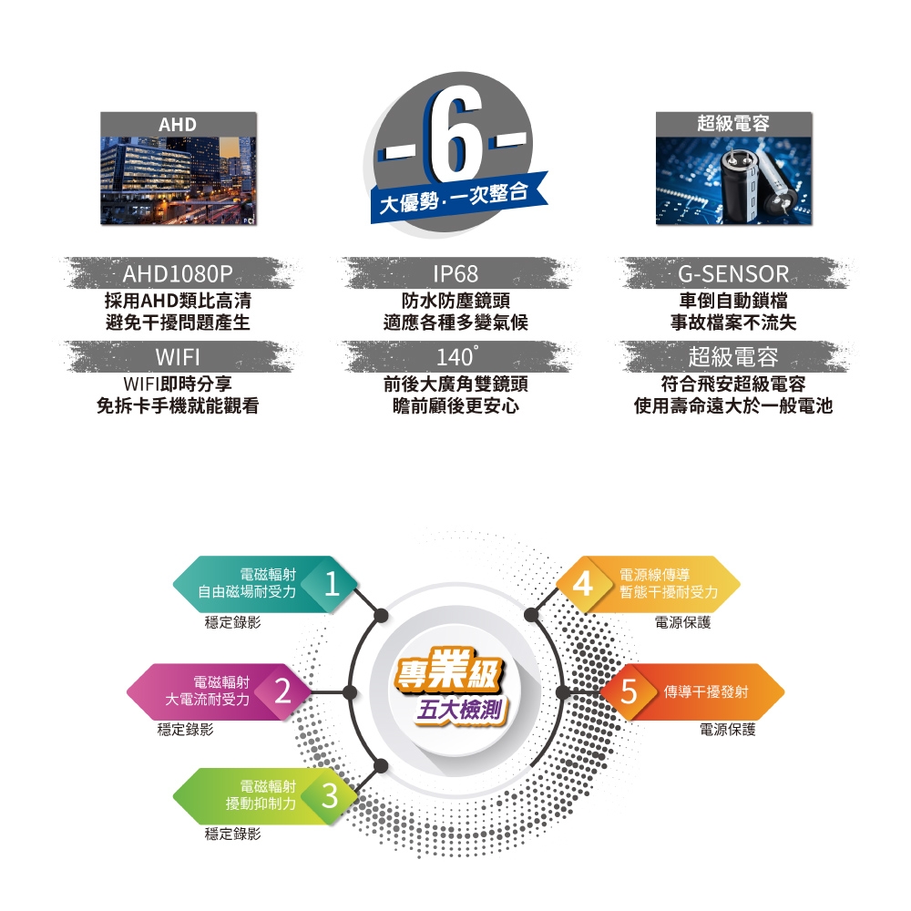 LOOKING SPORT168 AHD1080P WIFI版 機車行車記錄器 前後雙錄