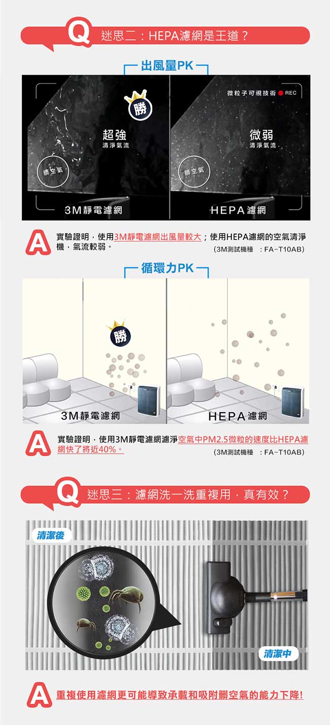 3M 2-5坪 淨巧型 淨呼吸空氣清淨機 FA-X50T