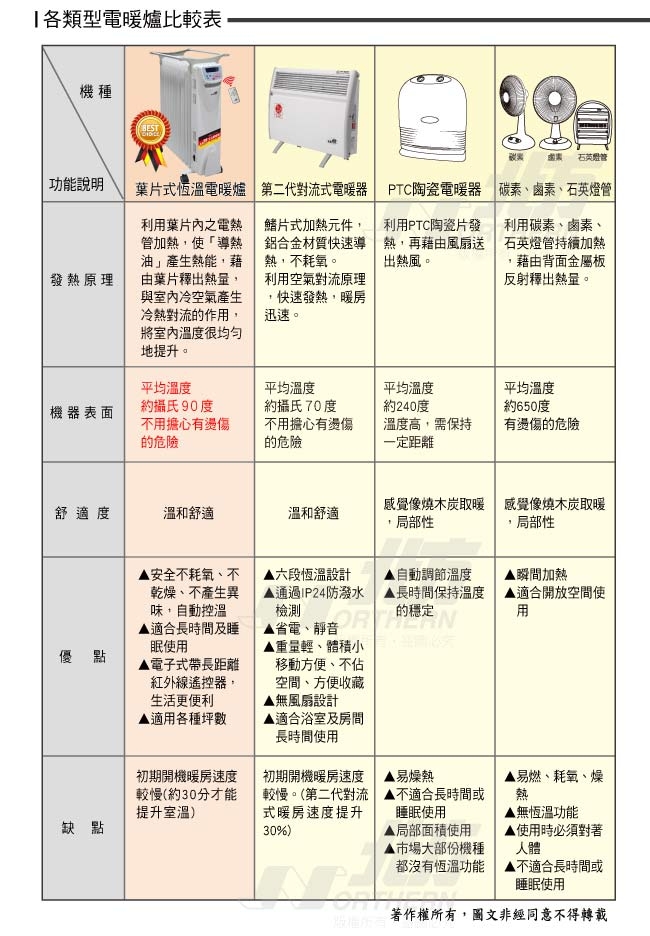 北方電子式葉片恆溫電暖爐NRD1281