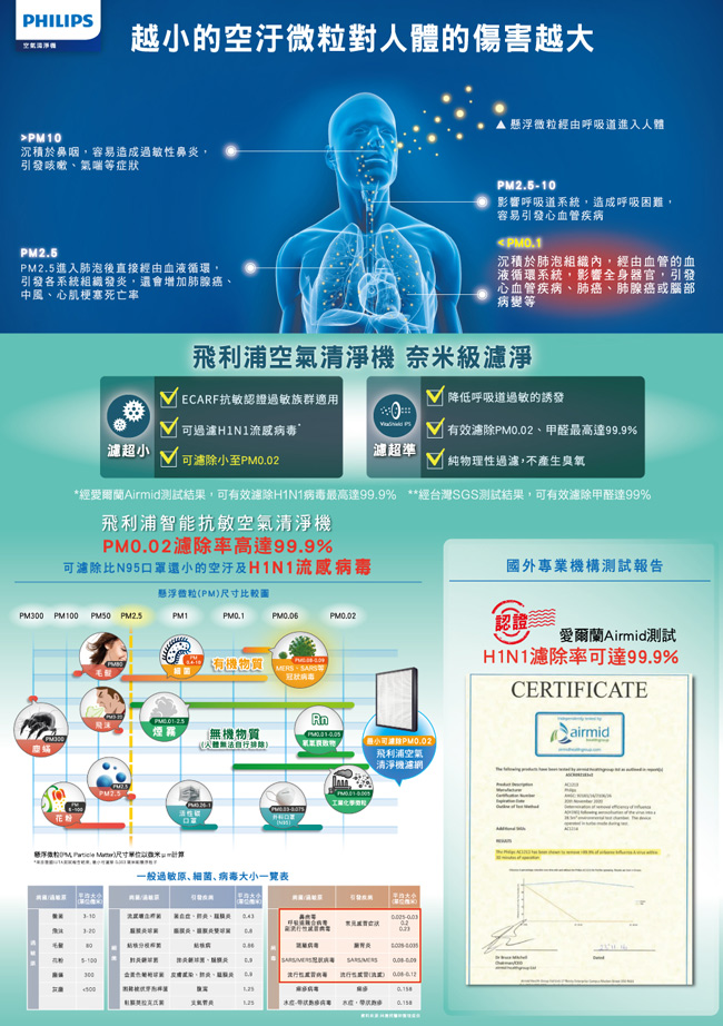 飛利浦PHILIPS 舒眠抗敏空氣清淨機 AC1213