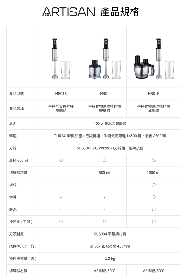 ARTISAN 五段速手持食物調理攪拌棒-旗艦組HB01P