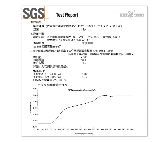 【遊遍天下】MIT男款抗UV吸濕排汗機能POLO長衫L10033寶藍