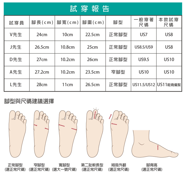 TEVA 美國-男 Arrowood 2 Low WP 低筒防潑水休閒鞋 橄欖綠