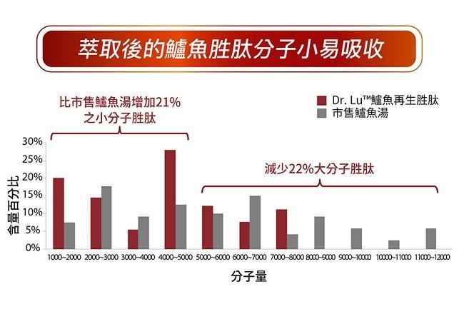 Home Dr.鱸魚精 葡萄風味4盒(15包/盒 共60包)