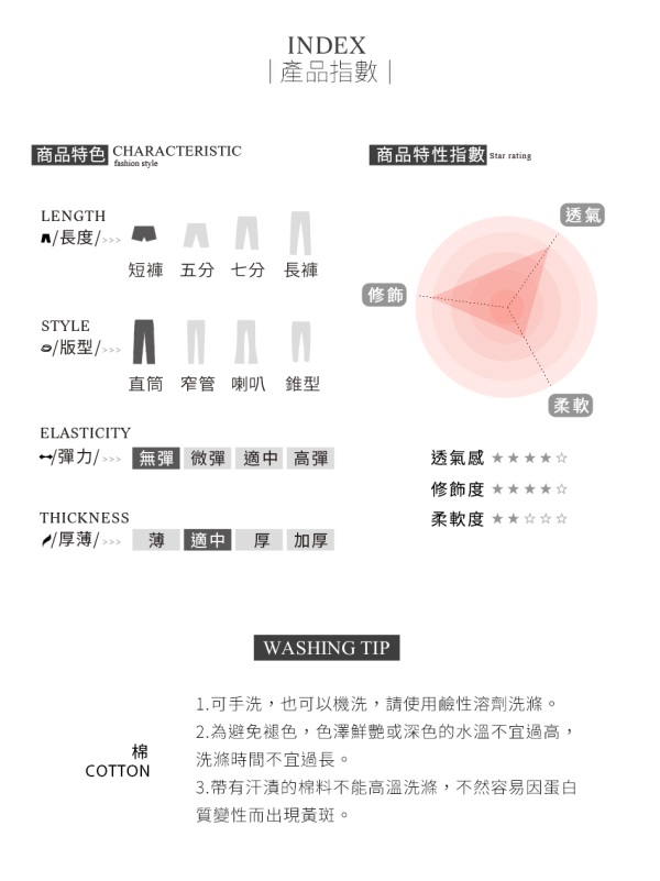 iMODA STAR-臧芮軒。高含棉高腰排釦強力收腹刷破短褲