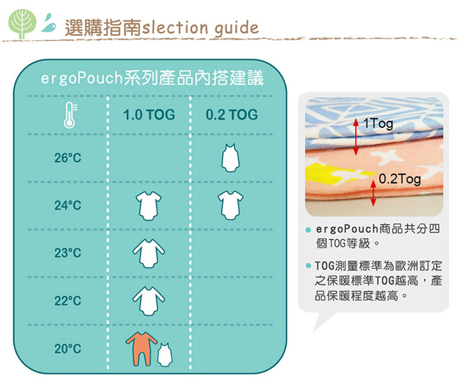 ergoPouch 二合一舒眠包巾0.2T/0-3M (6款可選)