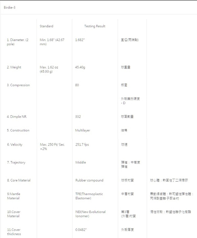 恩悠數位 NU 高爾夫 Birdie 3層球