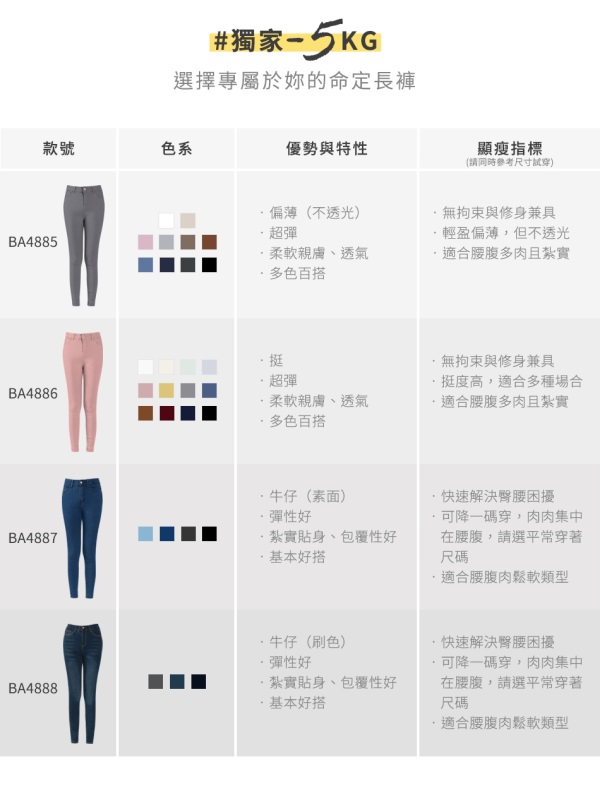 3D立體塑型視覺顯瘦刷色牛仔窄管褲-OB嚴選