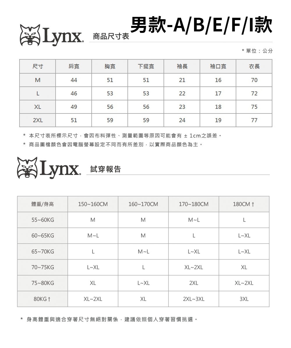 商品尺寸表男款-A/B/E/F/I款單位:公分尺寸肩寬胸寬下擺寬袖長袖口寬衣長M4451211670L465353221772XL4956562318752XL51515959241977本尺寸表所標示尺寸會因布料彈性、測量範圍等原因可能會有 ± 1cm之誤差。商品圖檔顏色會因電腦螢幕設定不同而有所差別,以實際商品顏色為主。Lynx 试穿報告體重/身高150~160CM160~170CM170~180CM180CM 55~60KGMMM~LL60~65KGM~LMLL~XL65~70KGLM~LL~XLL~XL70~75KGL~XLLXL~2XLXL75~80KGXLL~XL2XLXL~2XL80KG↑XL~2XLXL2XL~3XL3XL*身高體重與適合穿著尺寸無絕對關係,建議依照個人穿著習慣挑選。