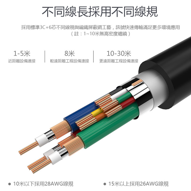 UNITEK VGA高畫質傳輸線(公對公)1.5M