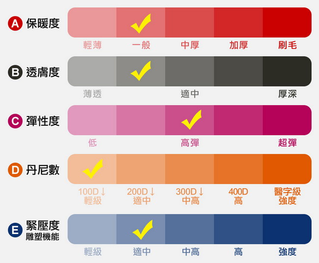 Dione 狄歐妮 加大超彈性褲襪 包臀加片美型90丹-3雙