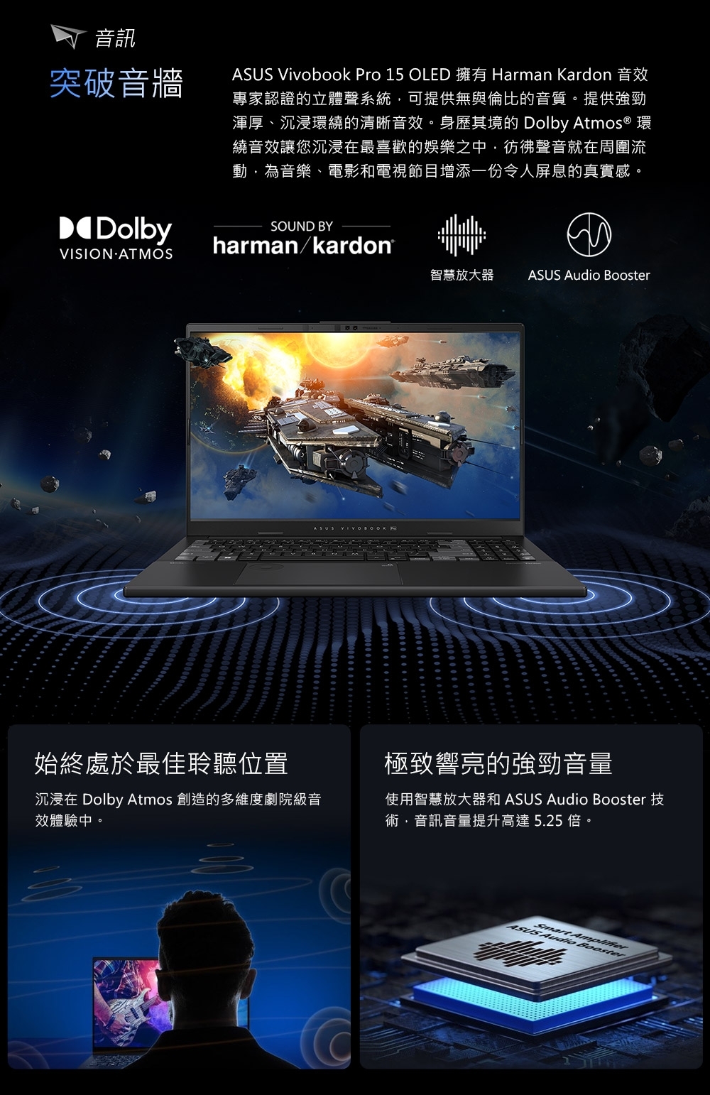 音訊突破音牆DolyVISION ATMOSASUS Vivobook Pro 15 OLED Harman Kardon專家認證的立體聲系統可提供無與倫比的音質。提供強勁渾厚、沉浸環繞的清晰音。身歷其境的 Dolby Atmos® 環繞音效讓您沉浸在最喜歡的娛樂之中,彷彿聲音就在周圍流,為音樂、電影和電視節目增添一份令人屏息的真實感。SOUND BYharman/kardon®ASUS VIVOBOOK始終處於最佳聆聽位置沉浸在 Dolby Atmos 創造的多維度劇院級音效體驗中。智慧放大器ASUS Audio 極致響亮的強勁音量使用智慧放大器和 ASUS Audio Booster 技術,音訊音量提升高達5.25倍。Smart ASUS Audio bBooster