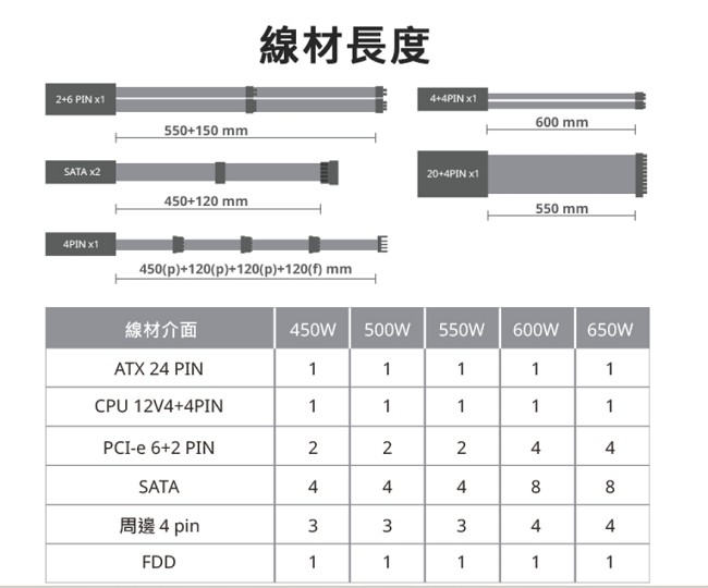 Cooler Master MWE 80Plus銅牌 650W 電源供應器