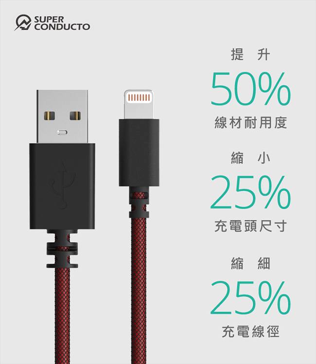 【innfact】Apple Lightning N9極速傳輸充電線 250cm