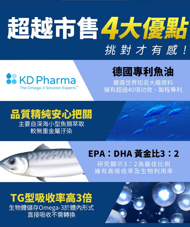 BHK’s 專利魚油Omega-3 軟膠囊 (30粒/盒)