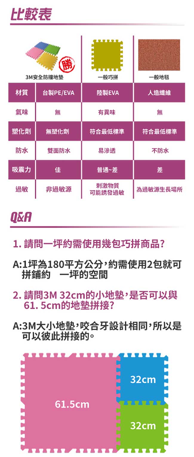 3M 兒童安全防撞地墊61.5cm箱購超值組(藍色x8片 / 約0.9坪)