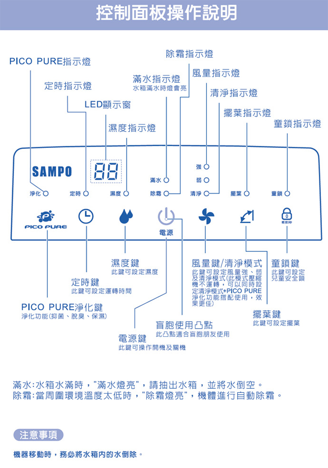 SAMPO聲寶 12L 3級PICO PURE清淨除濕機 AD-B524P