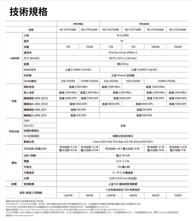 Samsung 970 PRO 512GB SSD固態硬碟