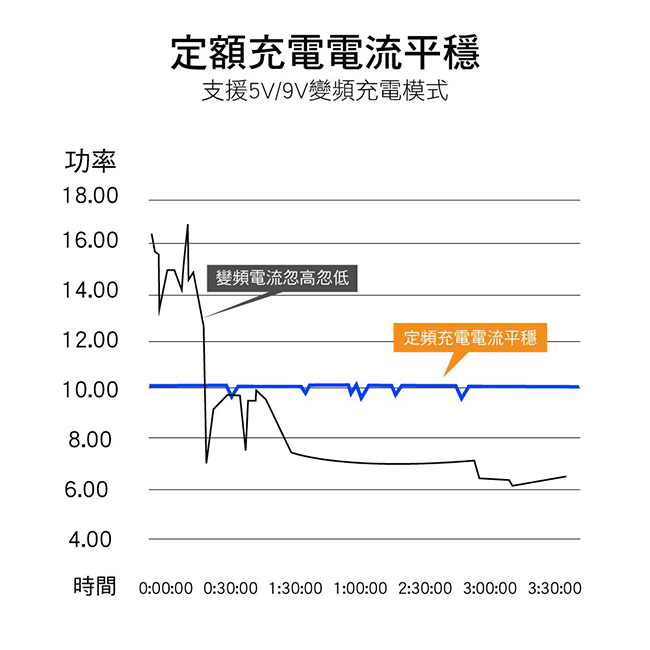 MIBO 米寶 智能Qi全自動無線充電手機架