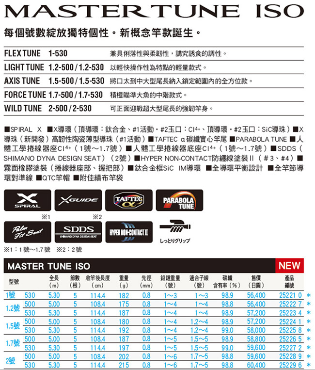 SHIMANO】MASTER TUNE ISO 2號500 磯竿| 釣竿| Yahoo奇摩購物中心