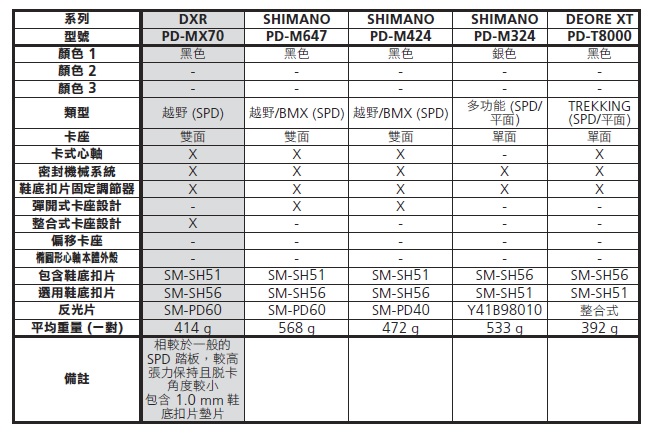 【SHIMANO】PD-M324 多功能 SPD 踏板
