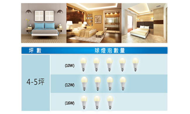 Everlight 億光 16W LED 燈泡 全電壓 E27(黃光4入)