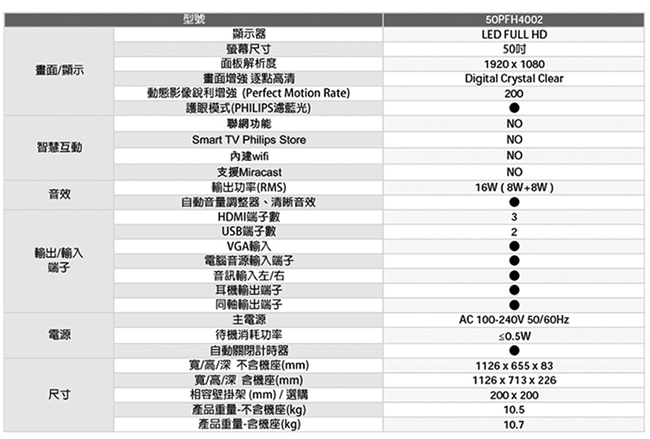 PHILIPS飛利浦 50吋 FHD液晶顯示器+視訊盒 50PFH4002