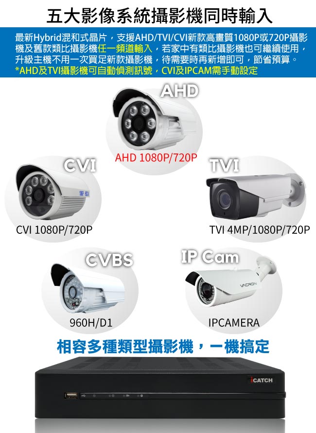 奇巧 4路五合一AHD TVI CVI 1440P台製iCATCH數位高清遠端監控錄影主機