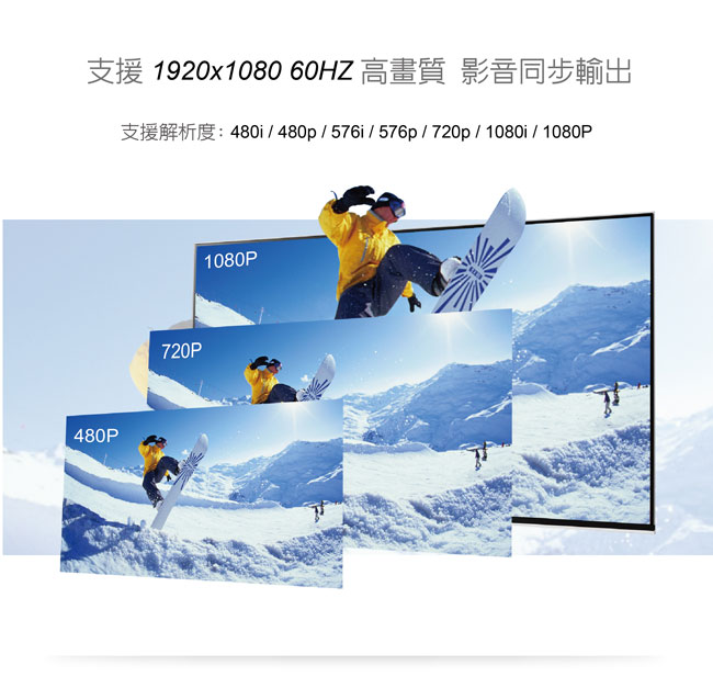 伽利略 Type-C HDMI 1080P +U2/U3HUB+Micro B 輔助電源