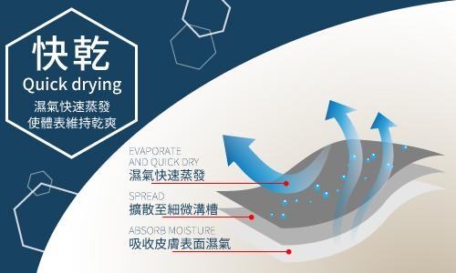 ZENO 機能快乾四面彈銀色織線短褲‧青黑