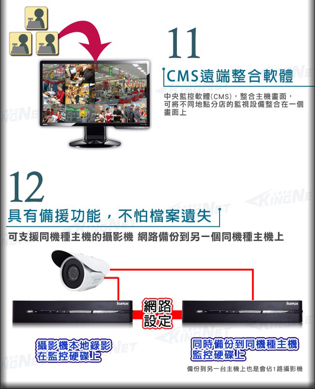 監視器攝影機 KINGNET 16路1支8MP監控套餐 800萬 AHD DTV 4K