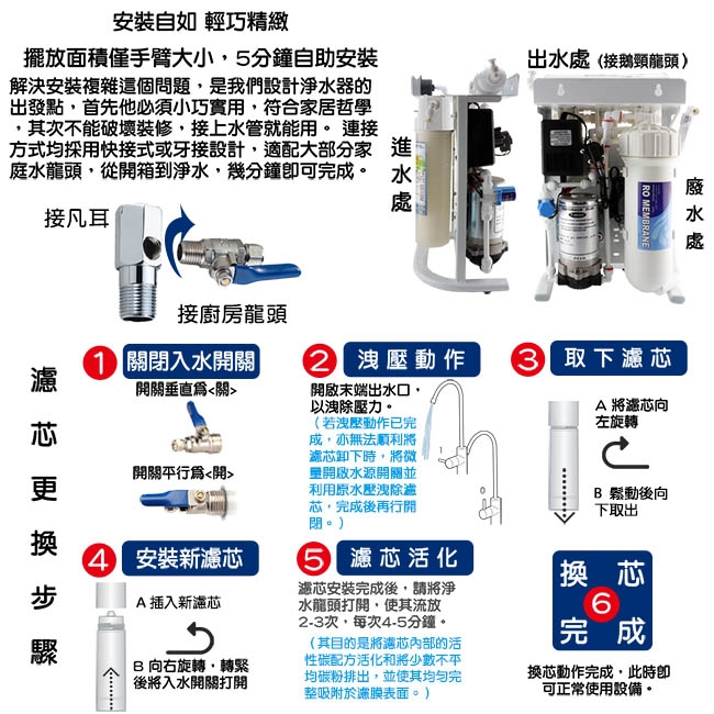 怡康 大流量直出鮮飲RO淨水器(附304龍頭)