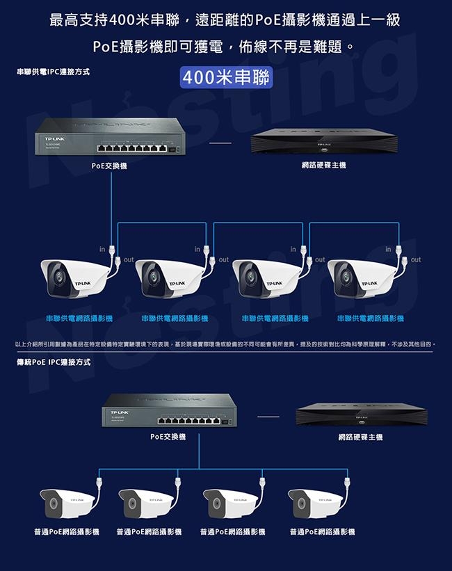 H.265 200萬PoE級聯供電紅外網絡攝影機TL-IPC525K2P