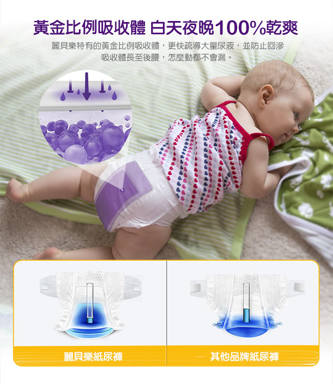 Libero麗貝樂 黏貼式嬰兒紙尿褲(4號M)(26片x8包)/箱