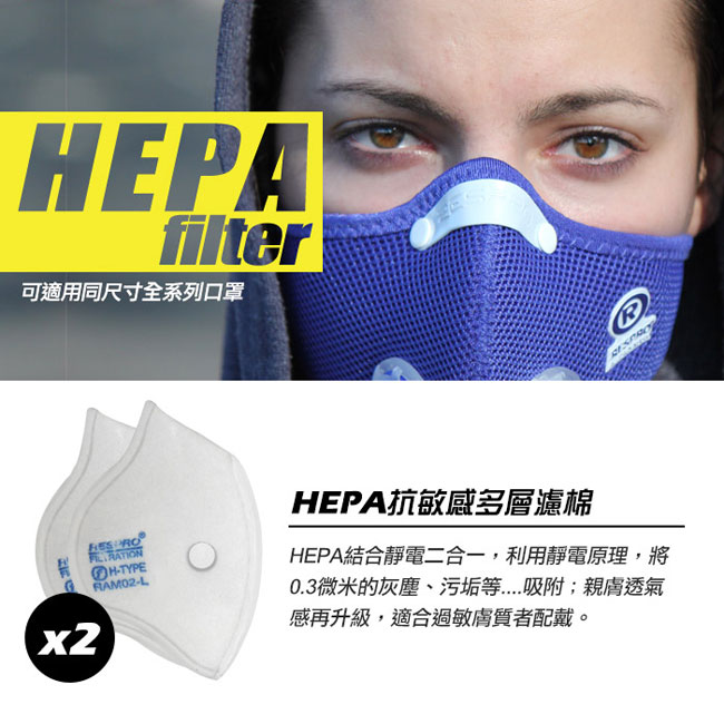 英國 RESPRO HEPA抗敏感多層濾棉( 兩入組 )