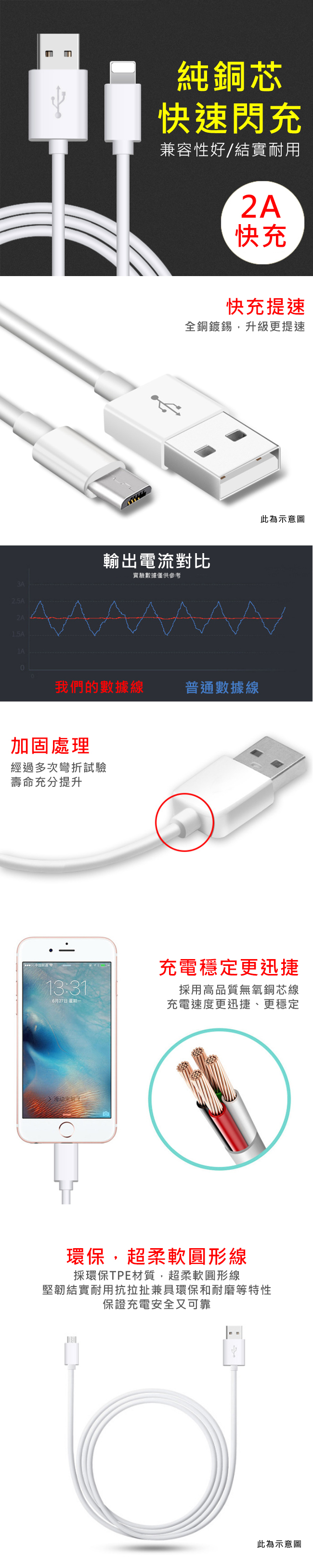 MAX+ Apple lightning 8pin 2.1A 快速充電傳輸線 1M/白