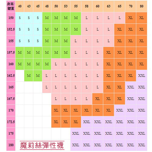 買二送一魔莉絲彈性襪-200DEN萊卡比基尼一組三雙-壓力襪醫療襪