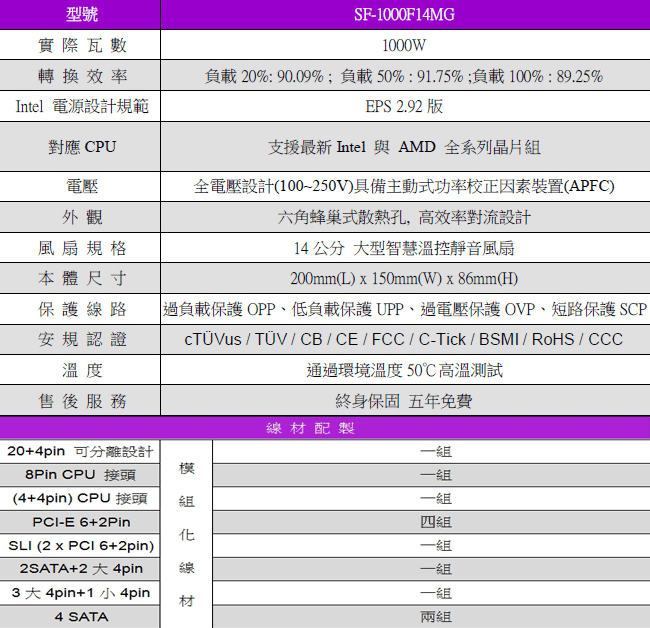 Super Flower 振華 Leadex GOLD 1000W 80+金牌 電源供應器