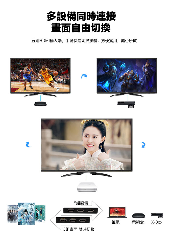 LineQ 標準4K2K HDMI 5進1出遙控切換器(UH-7595C)