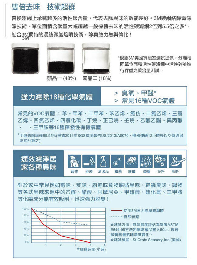 3M 3-8坪 極淨型 淨呼吸空氣清淨機 FA-T10AB 贈一年份濾網組