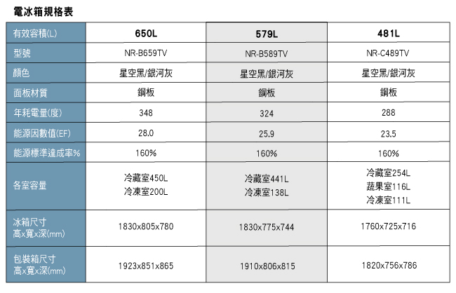 Panasonic國際牌 481L 1級變頻3門電冰箱 NR-C489TV