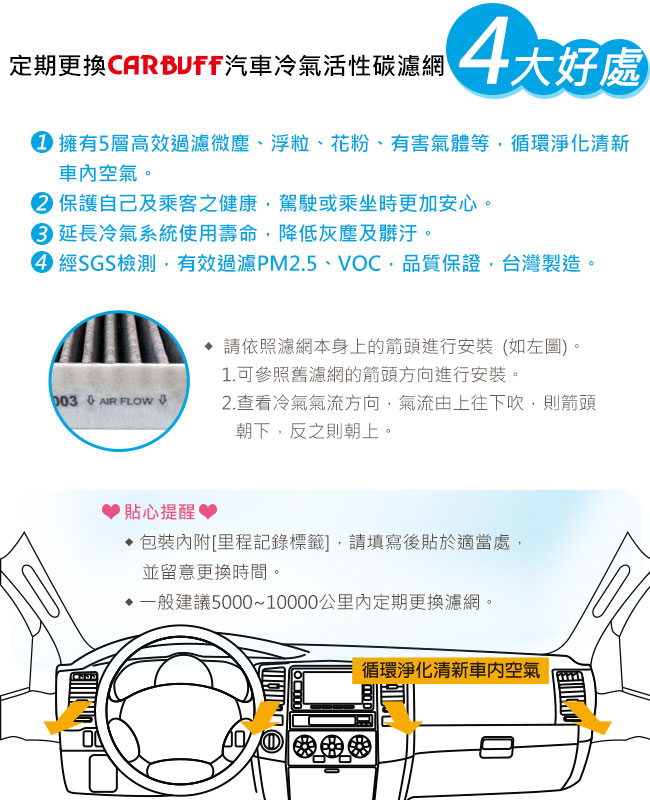 CARBUFF 汽車冷氣活性碳濾網 BMW 5系列,6系列,7系列 適用