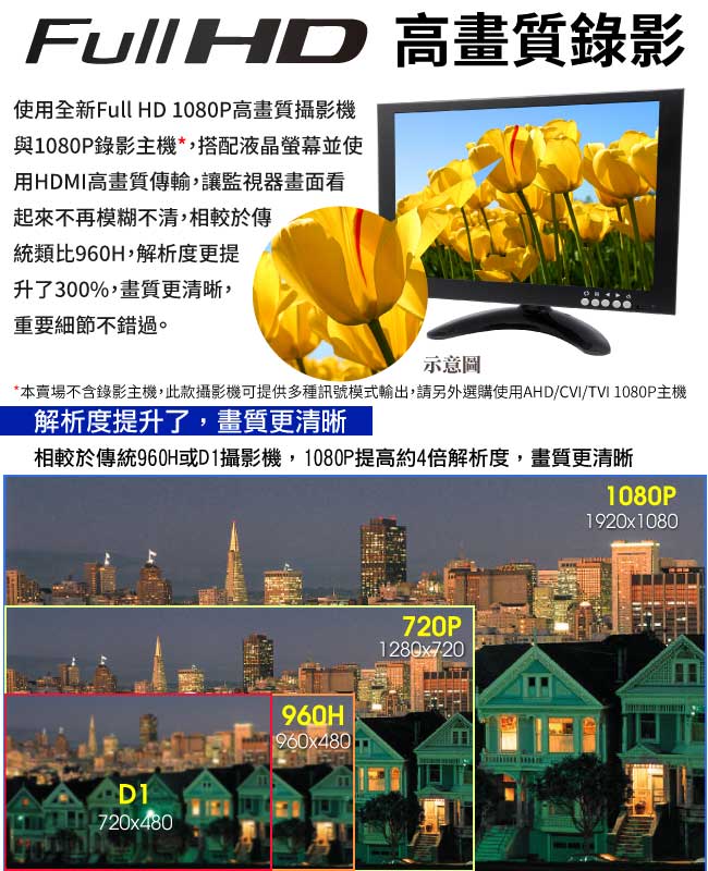 奇巧 四合一 AHD TVI CVI 1080P 200萬6陣列燈高清監視器攝影機