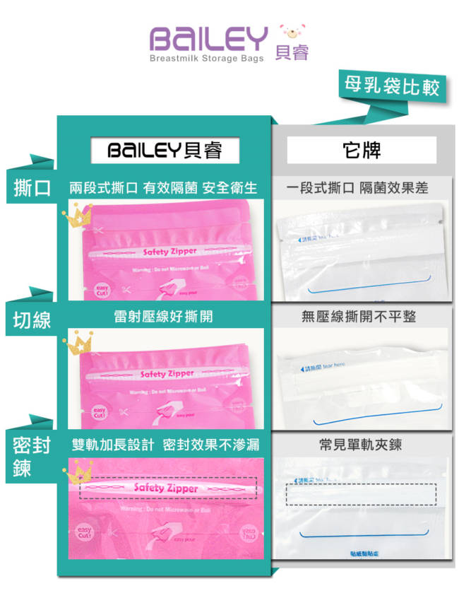 韓國BAILEY貝睿 母乳儲存袋(基本型30入)+防溢乳墊(50入)