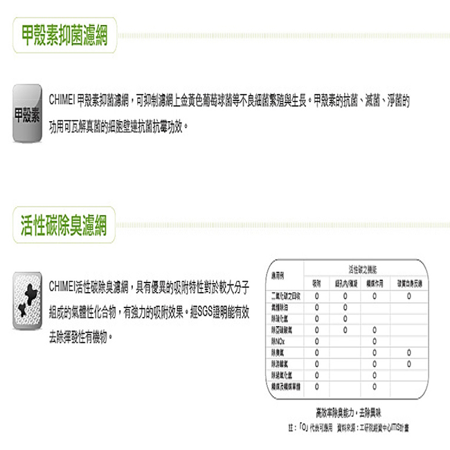 CHIMEI奇美 3-6坪 清菌離子抗敏空氣清淨機 S0300T