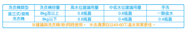 毛寶兔超天然小蘇打活氧殺菌漂白素330gx3入